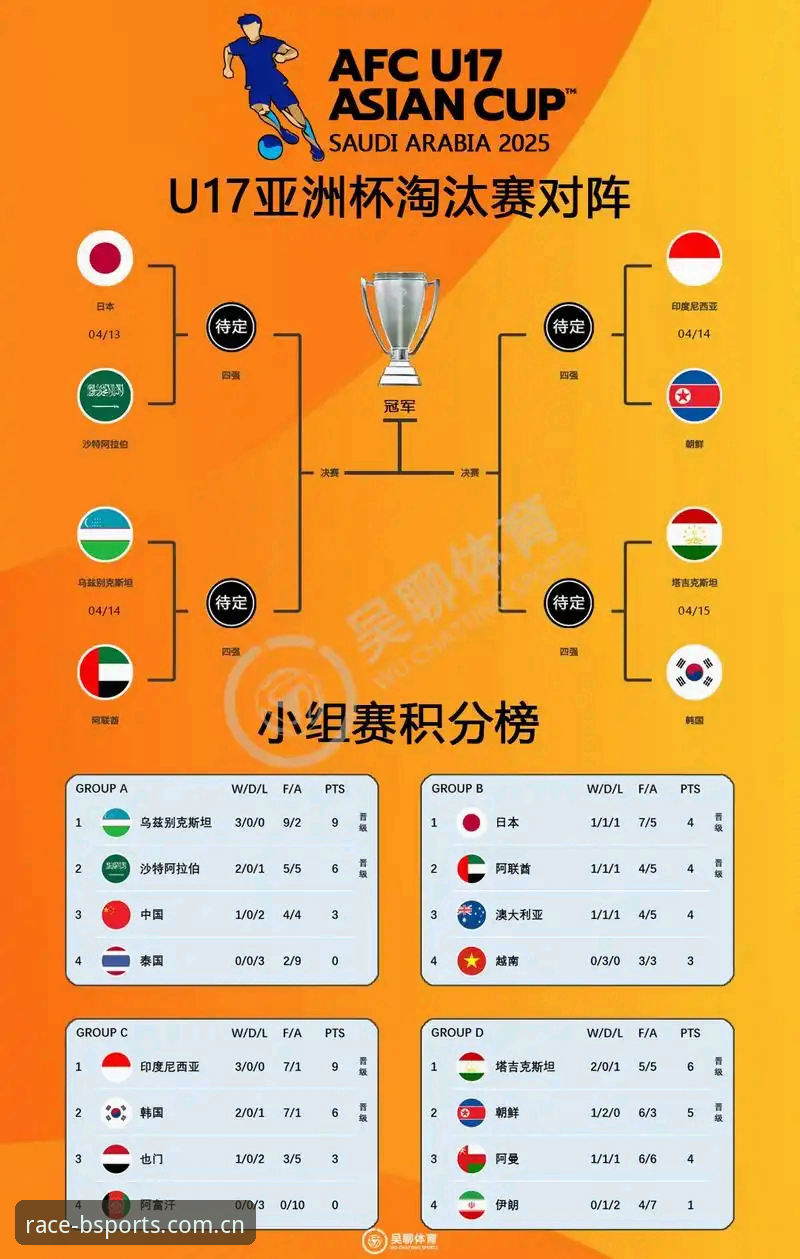 b体育手机APP手机版 U17世界杯抽签结果详解——中国男女足与强手同组