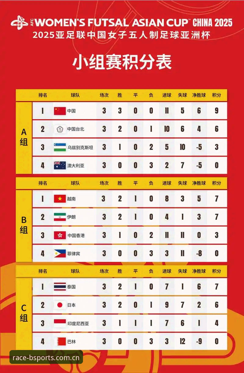 b体育手机APP手机版 U17世界杯抽签结果详解——中国男女足与强手同组